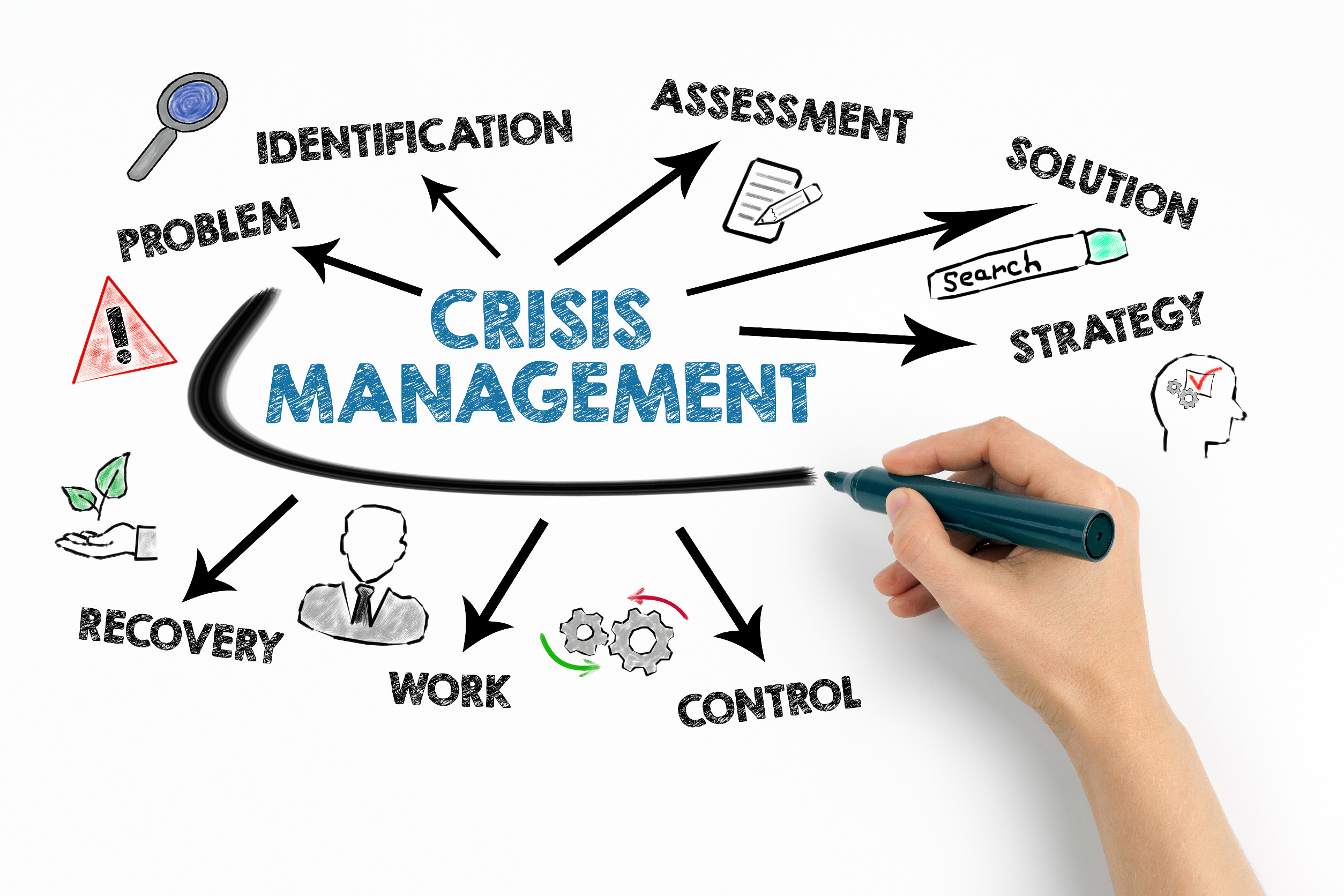 Strategic Communications & Public Relations
