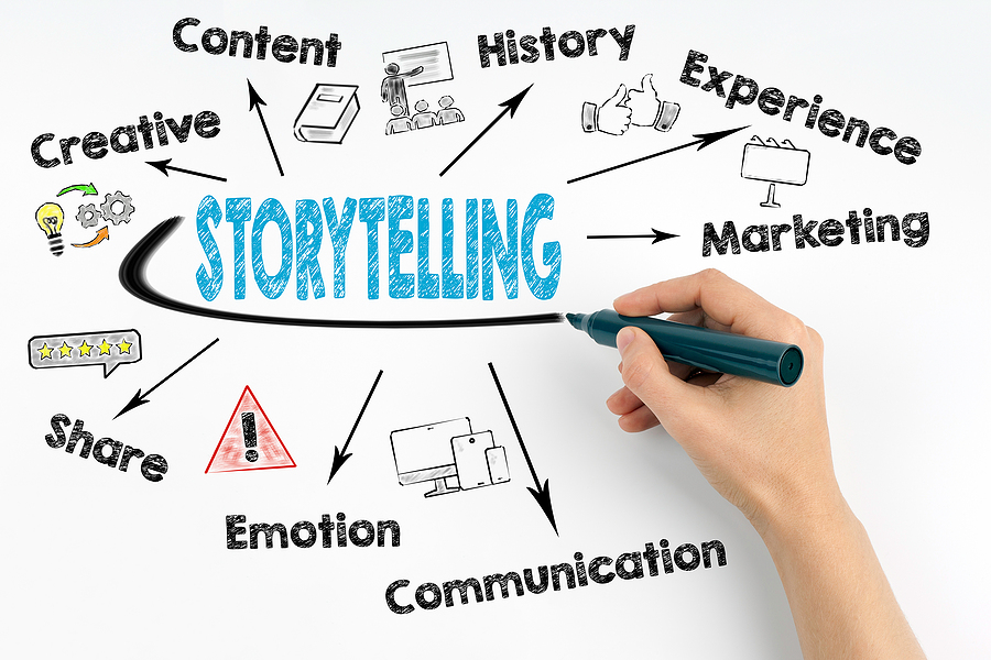 Strategic Communications & Public Relations