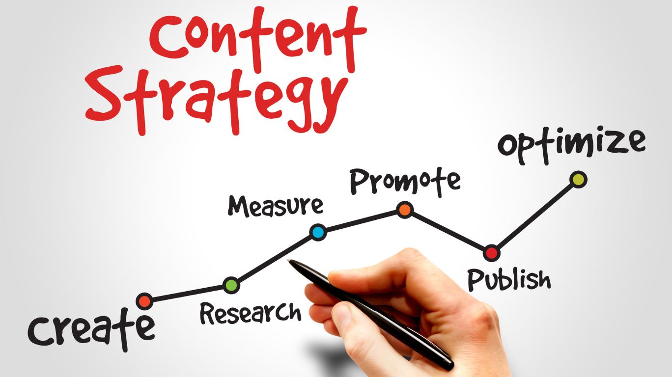 Digital Strategy, Content & Social Media
